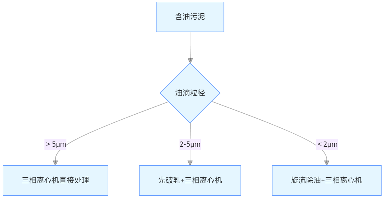 污泥脫水機:在處理量、分離要求與效益間的平衡術(圖1) exported_image.png