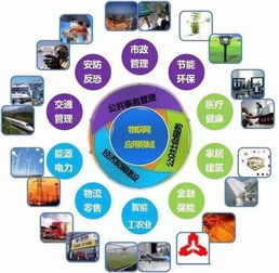 從工業(yè)3.0到工業(yè)4.0 信息技術(shù)咨詢(xún)服務(wù)的變革與演進(jìn)